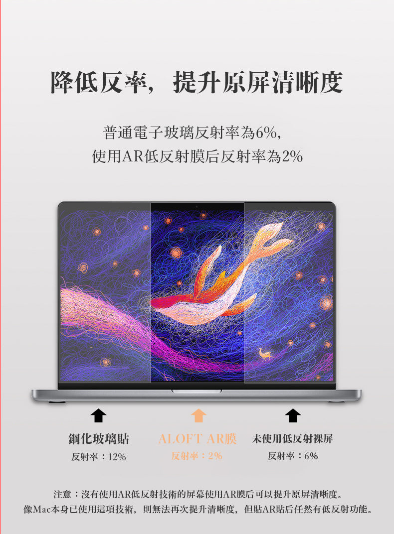 ALOFT MacBook Pro 高透防藍光 防眩軟膜