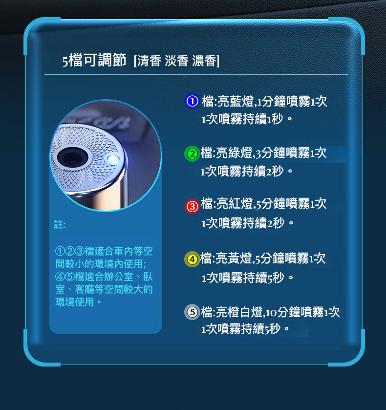 高效噴霧車載香薰儀：讓您的駕駛體驗更加舒適