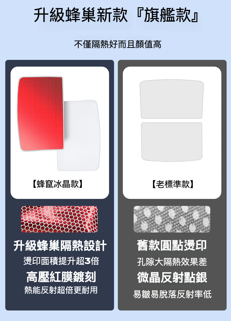 🚗🛡️ 保持涼爽，享受夏日駕駛！介紹專為 Model Y/ Model 3 設計的升級版蜂巢隔熱遮陽網！🌞🔥