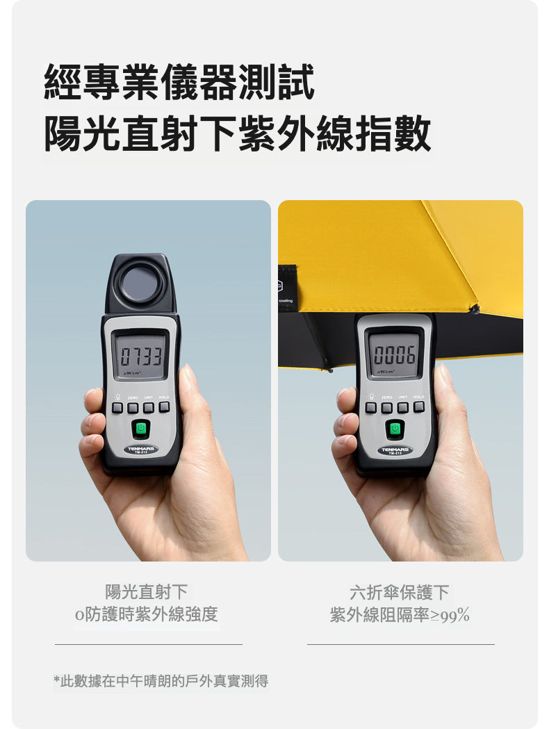 隨身系列六折傘 UPF50+ 纖薄迷你扁傘：輕盈便攜的防曬利器