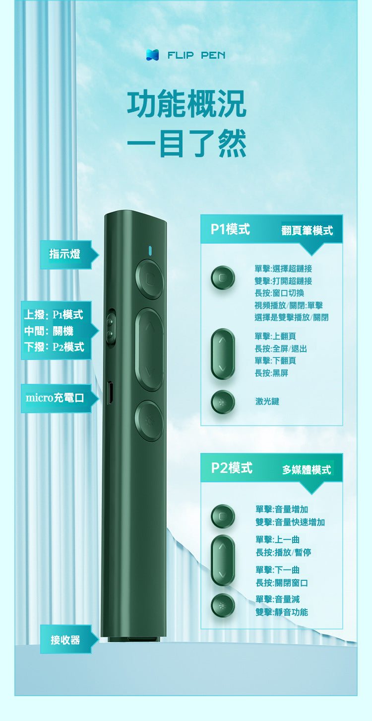 全新升級 多媒體 Laser Presentation Remote 雷射筆簡報遙控器 B2