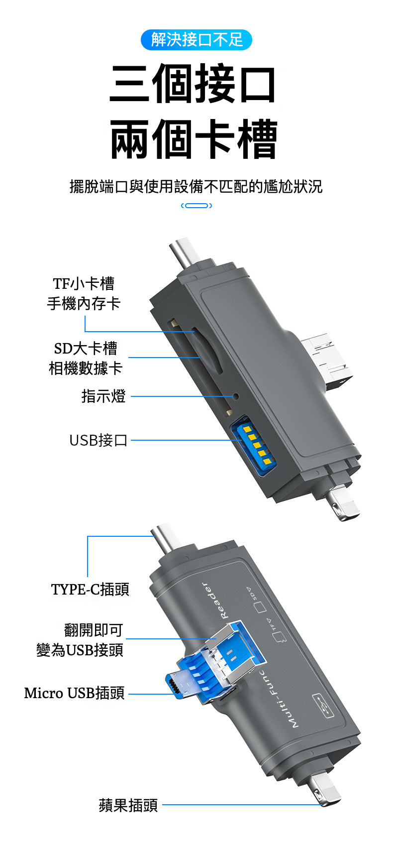 手機/電腦通用 USB3.0 七合一讀卡器 - 解決您的數據傳輸困擾