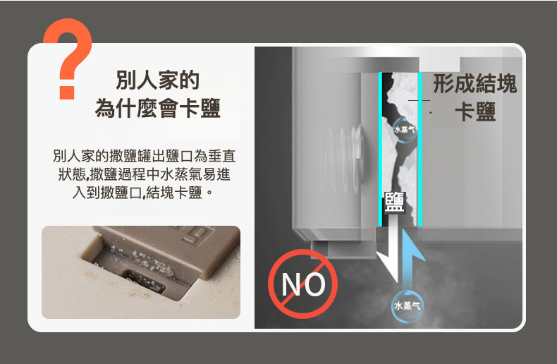 定量調味罐 180ML：您廚房的完美助手