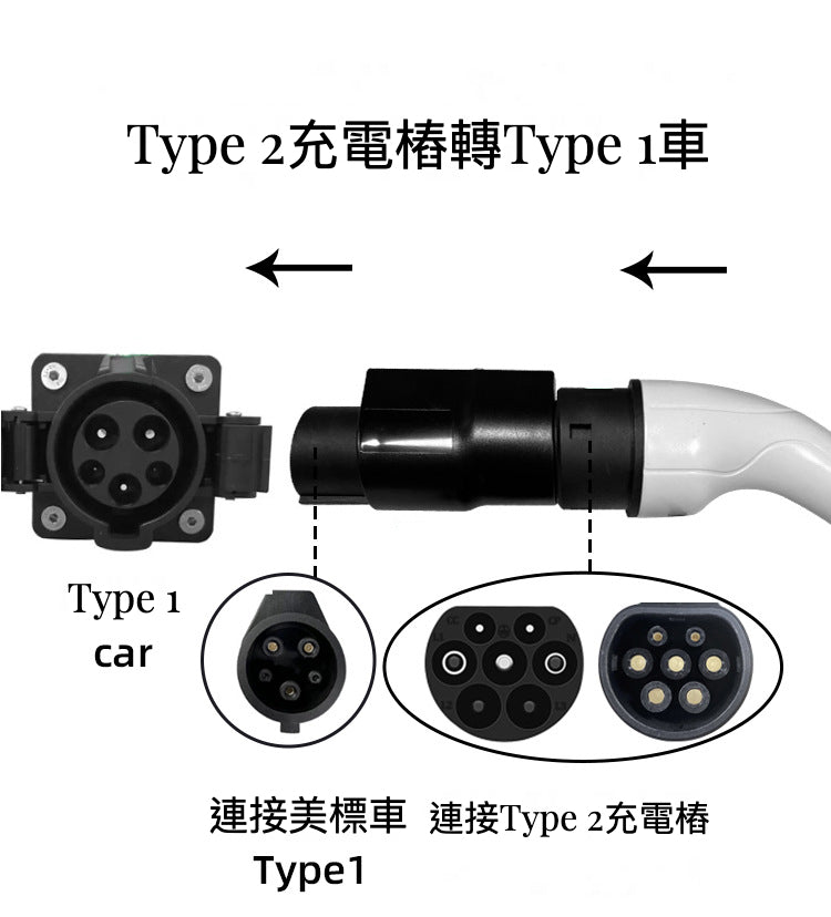 Type 1 轉 Type 2 電動車充電轉接頭 7KW｜Nissan Leaf、Toyota、Honda 日系車適用