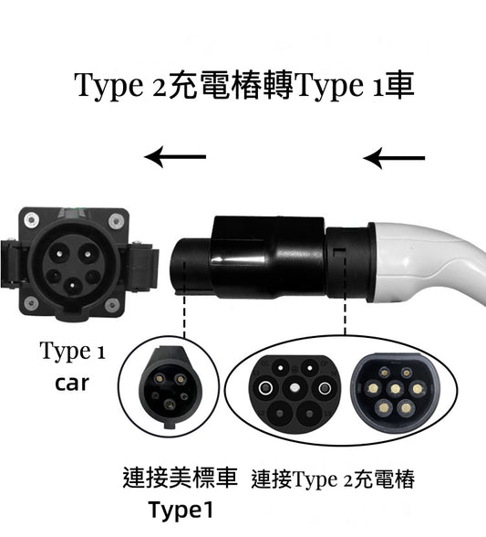 Type 1 轉 Type 2 電動車充電轉接頭 7KW｜Nissan Leaf、Toyota、Honda 日系車適用
