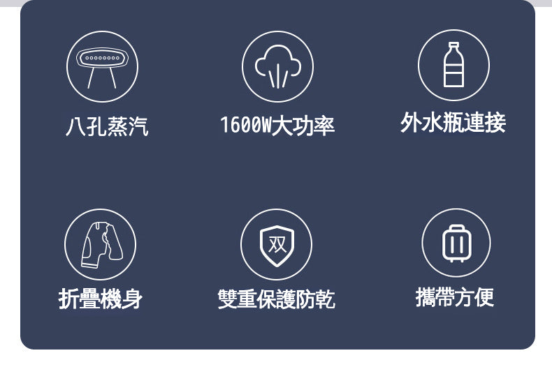 手持便攜折疊燙斗：平燙掛燙·隨熨隨穿，八孔蒸汽，1600W大功率，外水瓶連接，雙重保護防乾