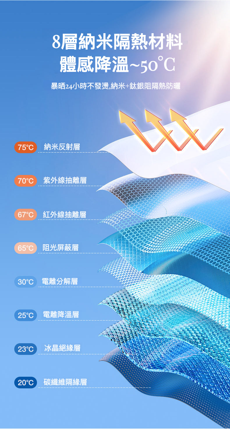 升級你的遮陽體驗：傘式汽車遮陽擋適用於 Tesla Model3(2022前)/Y(2024前)