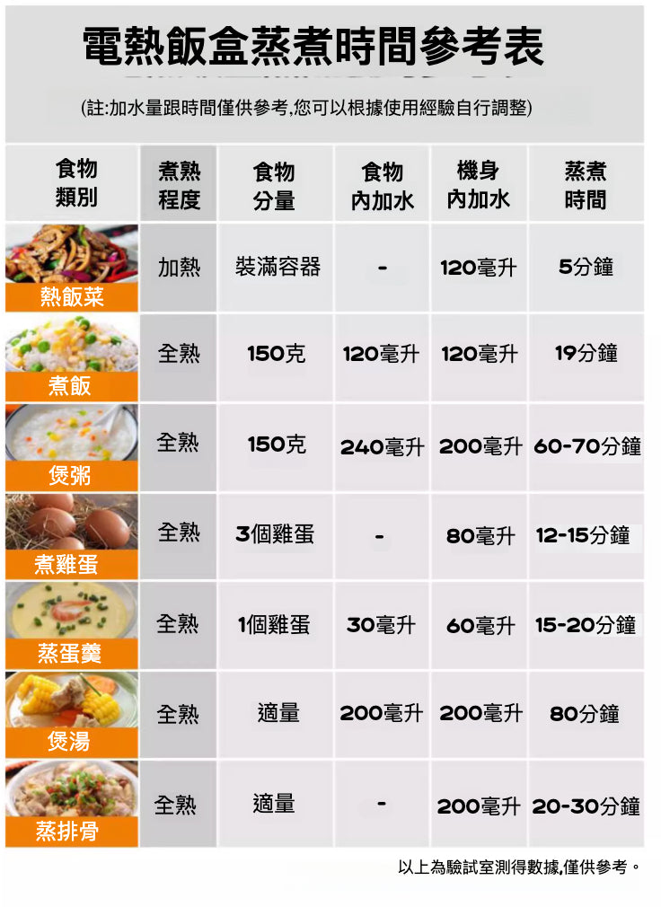日式電熱飯盒：輕鬆烹飪，隨時享用美味