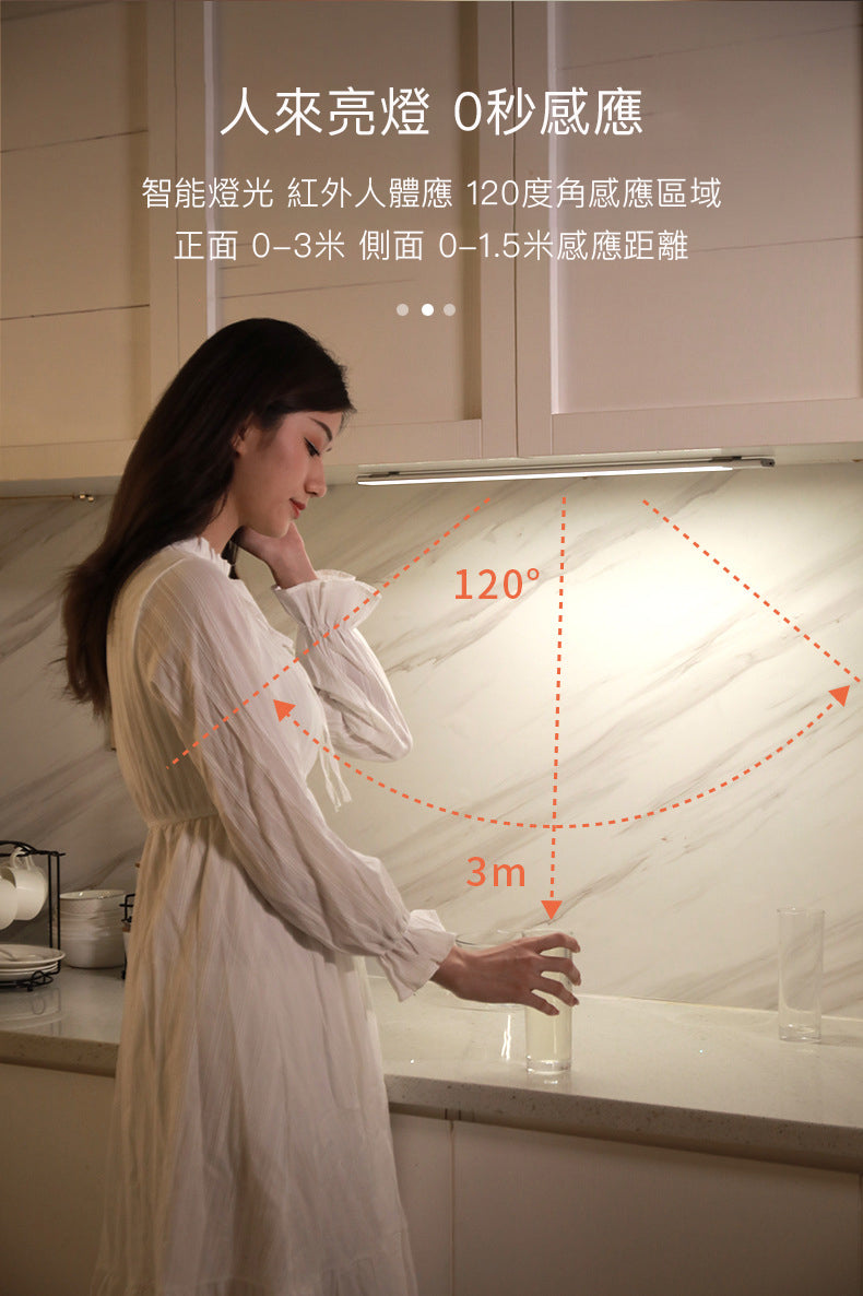 多功能超薄自動感應＋光控感應燈：智能家居照明的新體驗