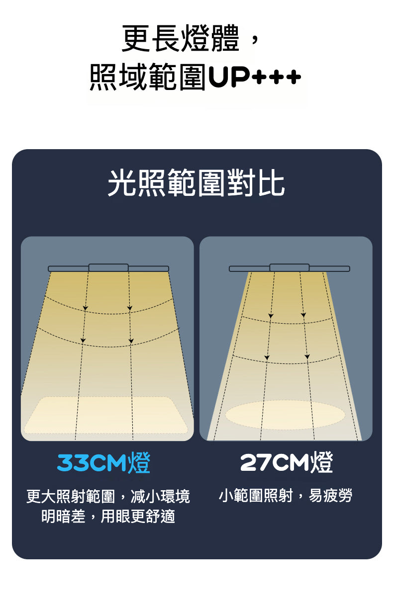 🌟 T6夾式折疊LED燈—照亮您的每一刻！ 🌟