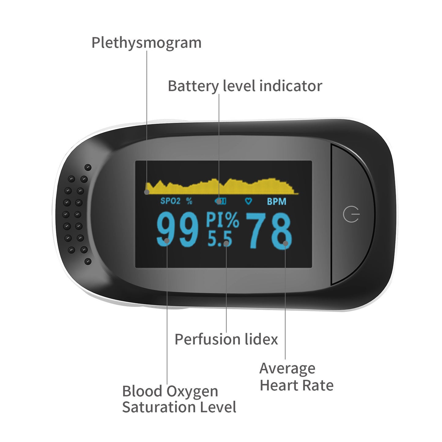 指尖血氧偵測機（pulse oximeter）A2