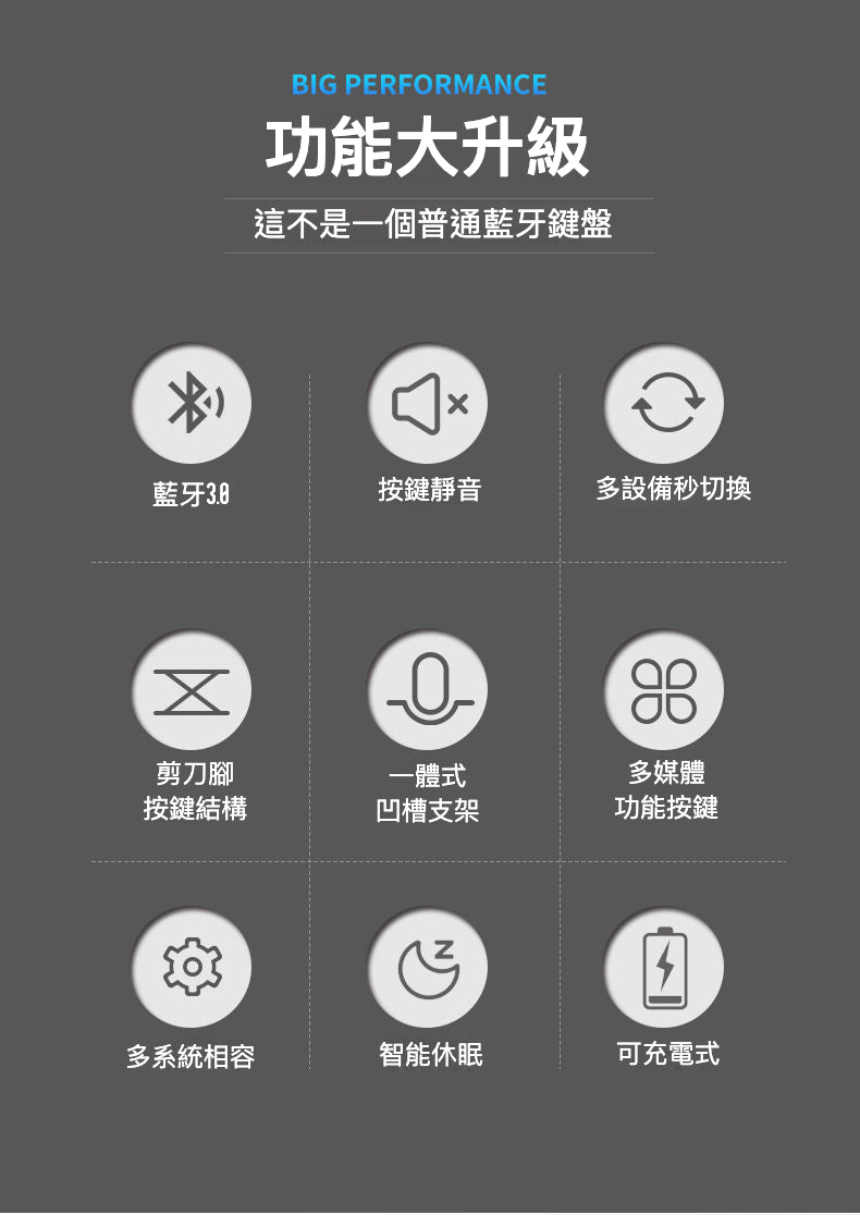 Amazon 多功能藍牙無線鍵盤，內建可充電鋰電池，剪刀腳按鍵結構，智能休眠和節能模式，跨平台秒切換