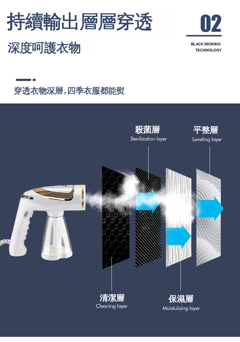 手持便攜折疊燙斗：平燙掛燙·隨熨隨穿，八孔蒸汽，1600W大功率，外水瓶連接，雙重保護防乾